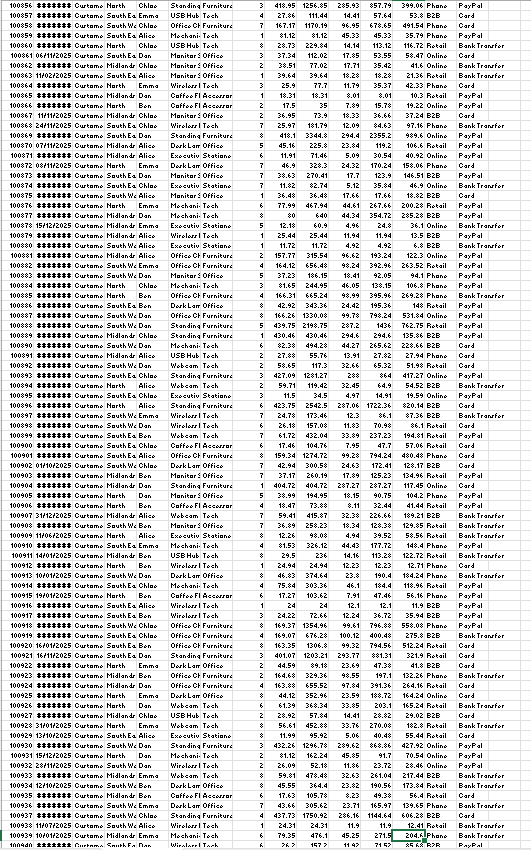 Example raw spreadsheet before being turned into clearer reporting