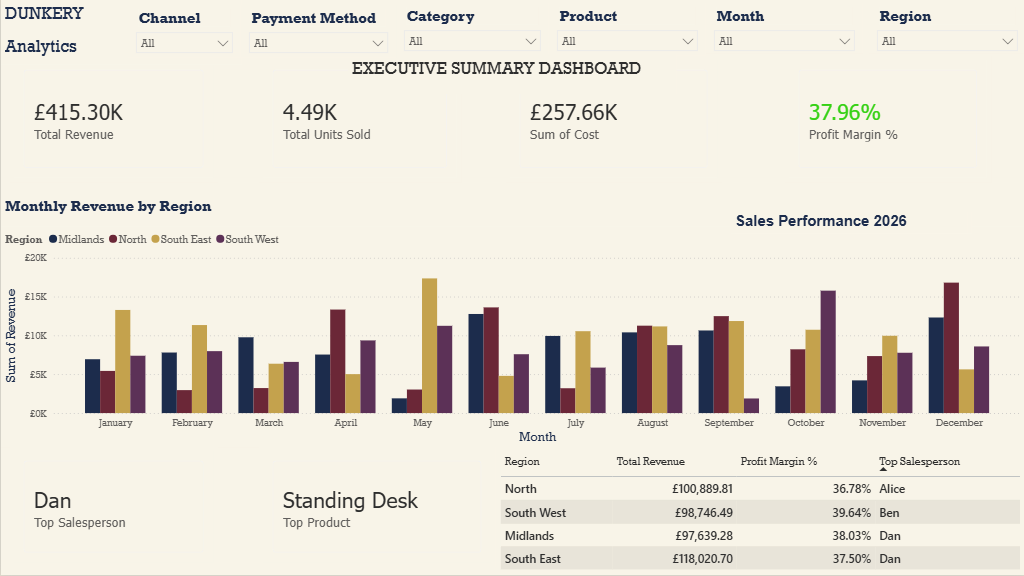 Dunkery Analytics executive performance dashboard